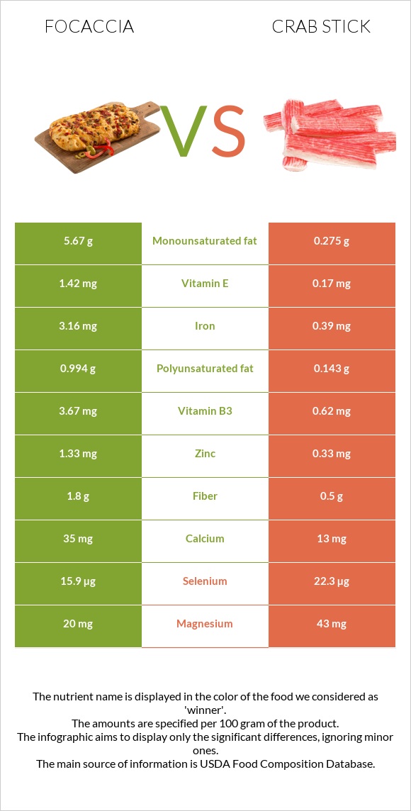 Ֆոկաչա (իտալական ազգային հաց) vs Ծովախեցգետնի ձողիկներ infographic