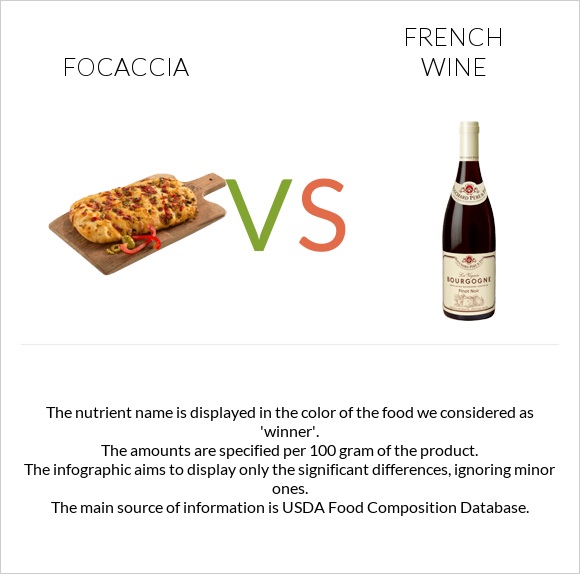 Focaccia vs French wine infographic