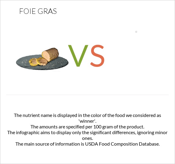 Foie gras vs infographic