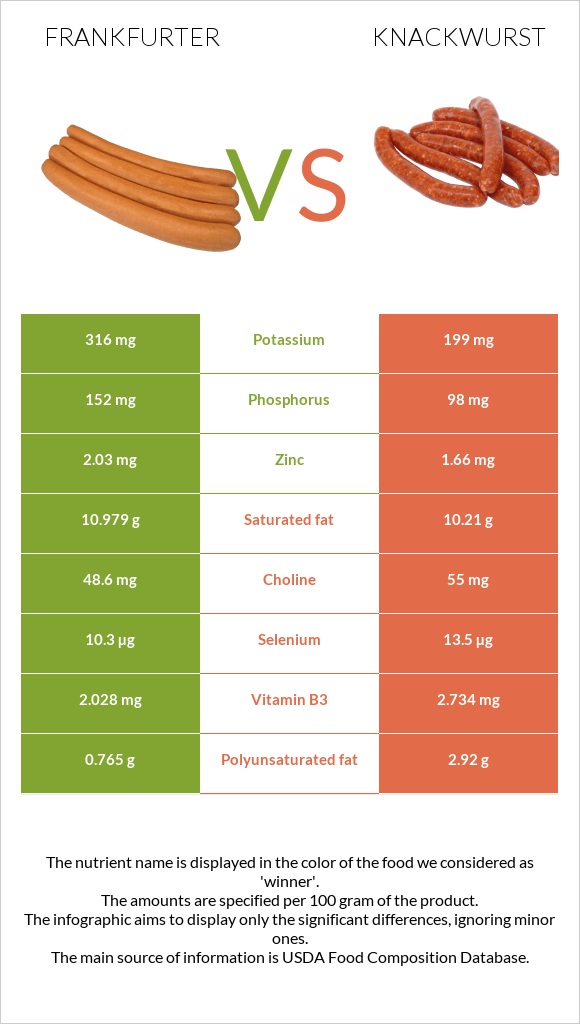 Frankfurter vs Knackwurst infographic