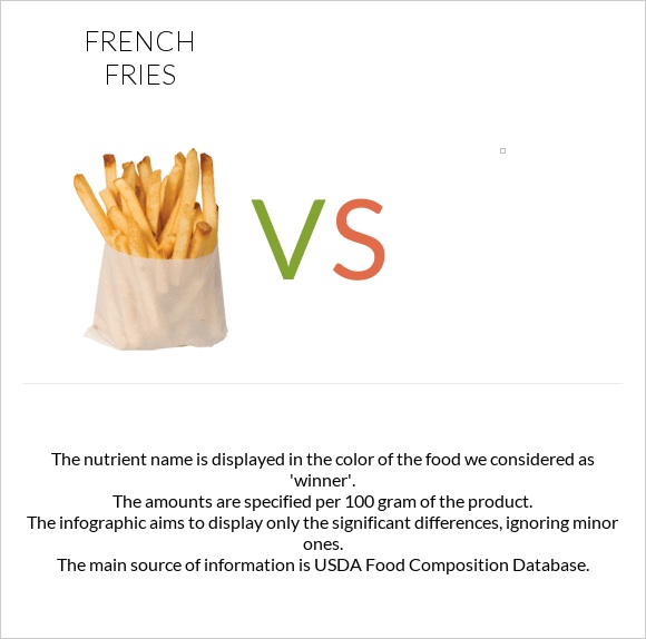 French fries vs Onion rings, breaded, par fried, frozen, prepared