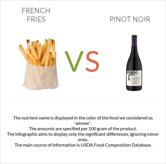 French fries vs Pinot noir infographic