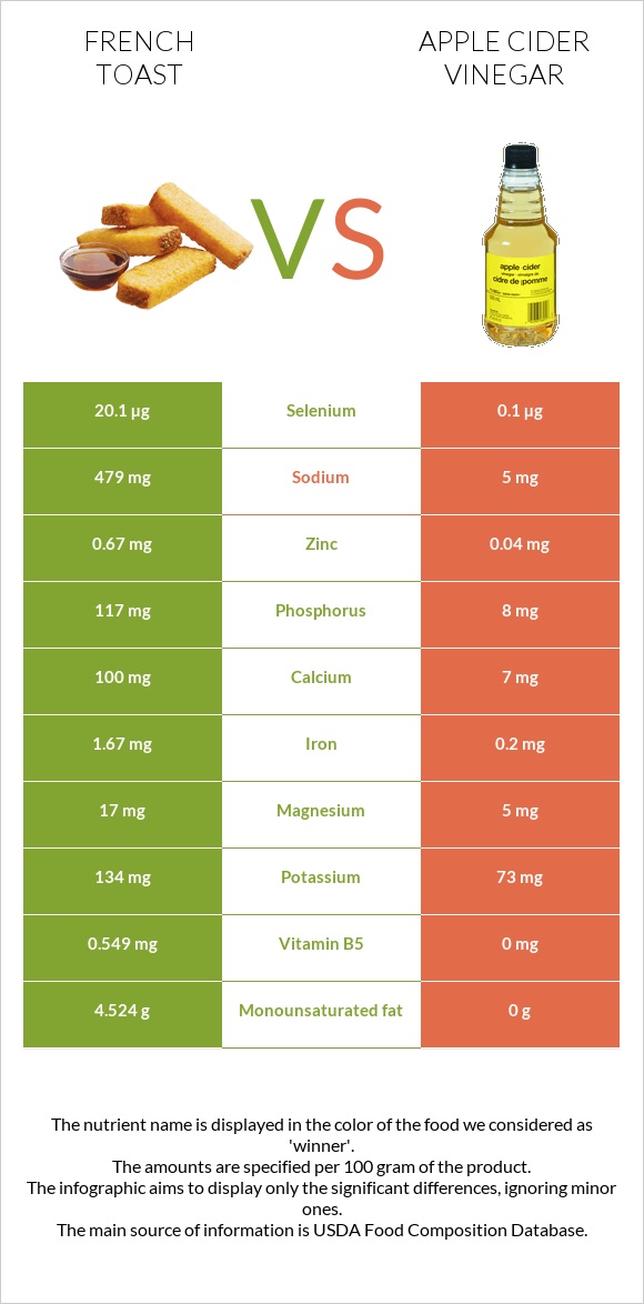 French toast vs Apple cider vinegar infographic