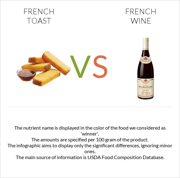 French toast vs French wine infographic