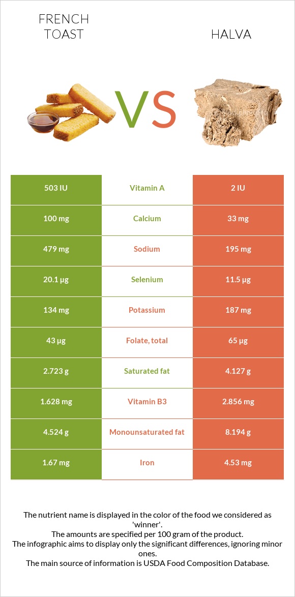 French toast vs Halva infographic