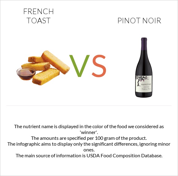 French toast vs Pinot noir infographic