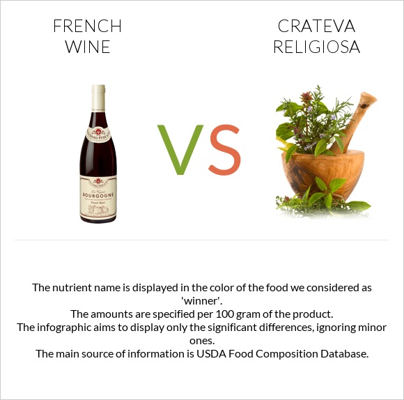 French wine vs Crateva religiosa infographic