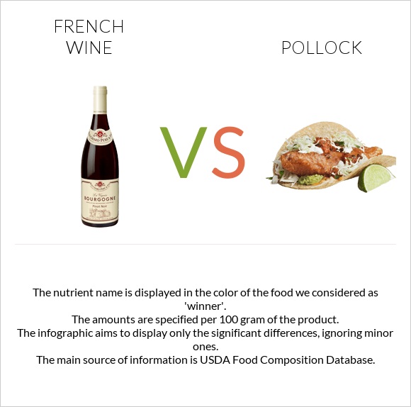 French wine vs Pollock infographic