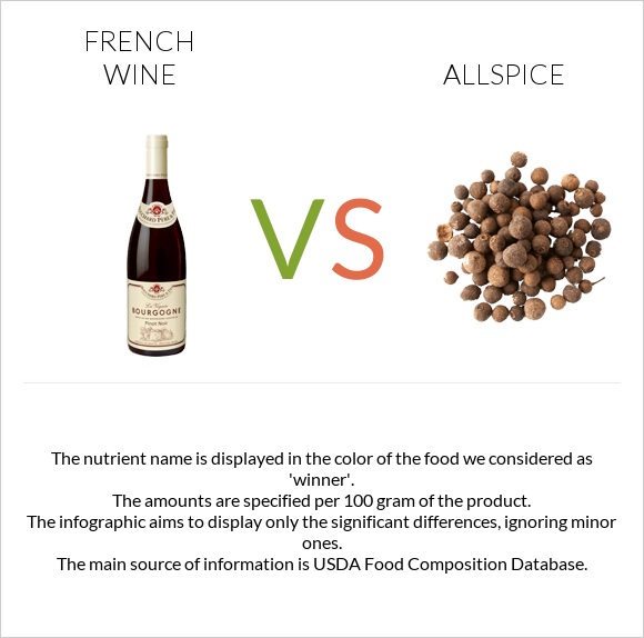 Ֆրանսիական գինի vs Allspice infographic