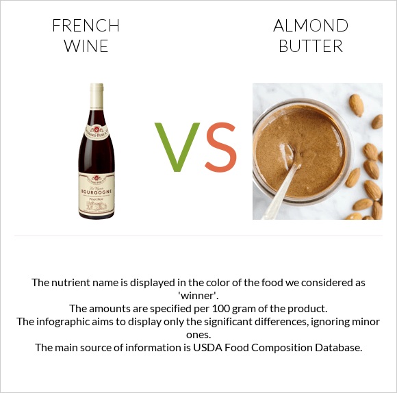 French wine vs Almond butter infographic