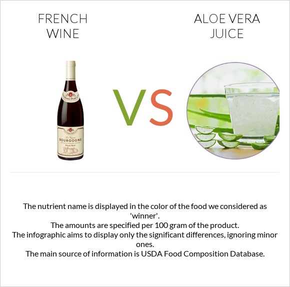 Ֆրանսիական գինի vs Aloe vera juice infographic