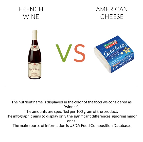 French wine vs American cheese infographic