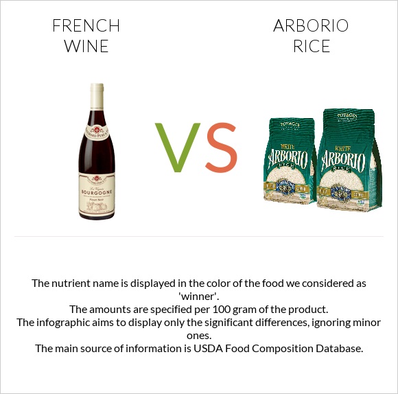 French wine vs Arborio rice infographic