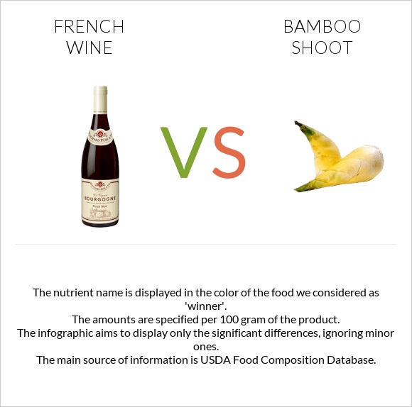 French wine vs Bamboo shoot infographic