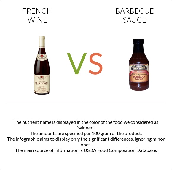 French wine vs Barbecue sauce infographic
