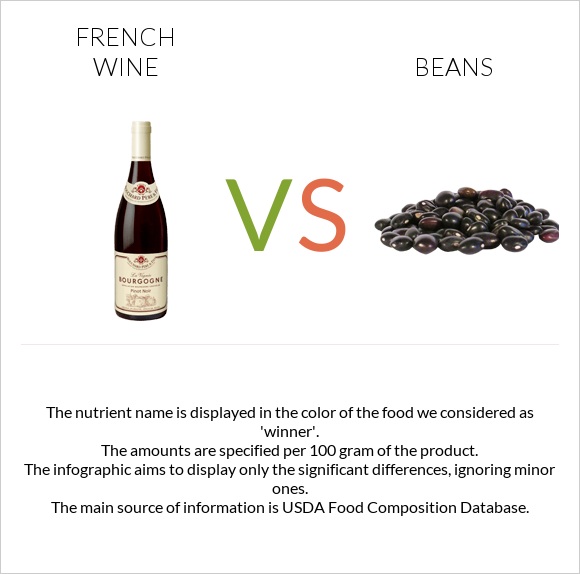 French wine vs Beans infographic