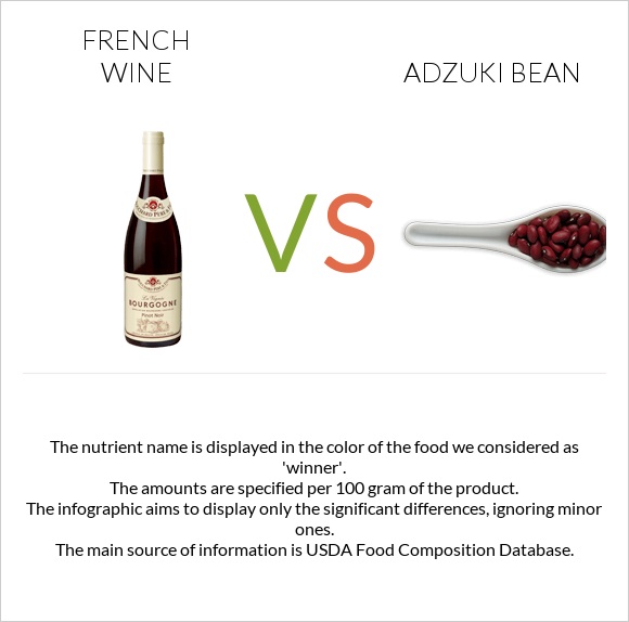 French wine vs Adzuki bean infographic