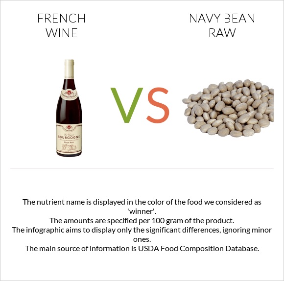 French wine vs Navy bean raw infographic