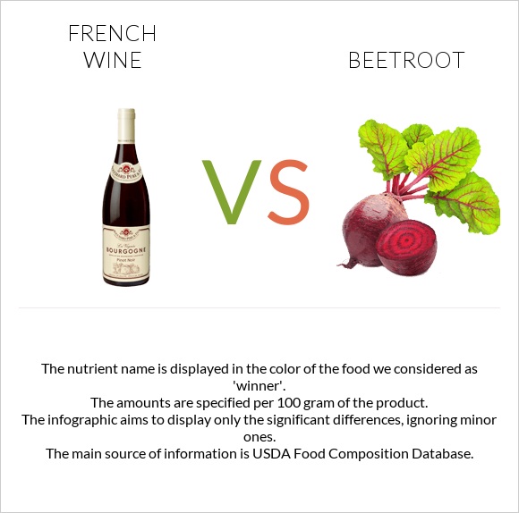 French wine vs Beetroot infographic