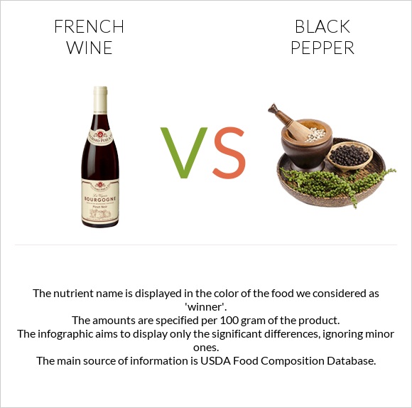 French wine vs Black pepper infographic