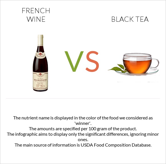 Ֆրանսիական գինի vs Սեւ թեյ infographic