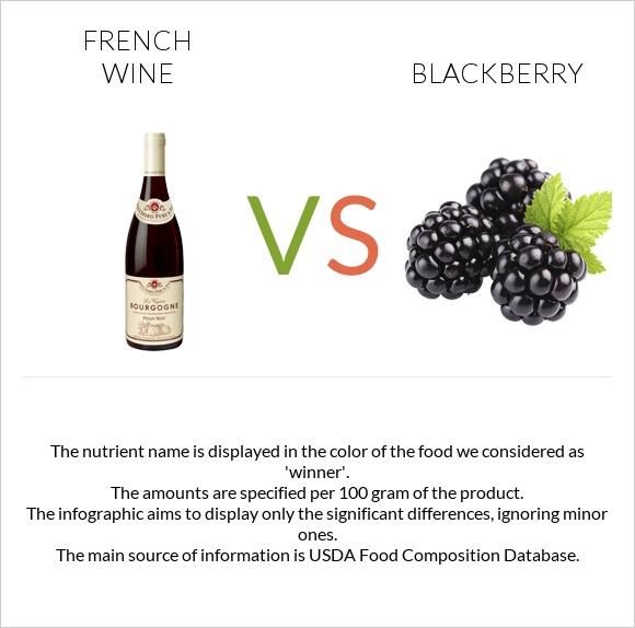 French wine vs Blackberry infographic