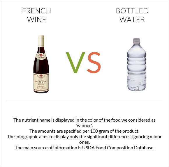 Ֆրանսիական գինի vs Շշալցրած ջուր infographic