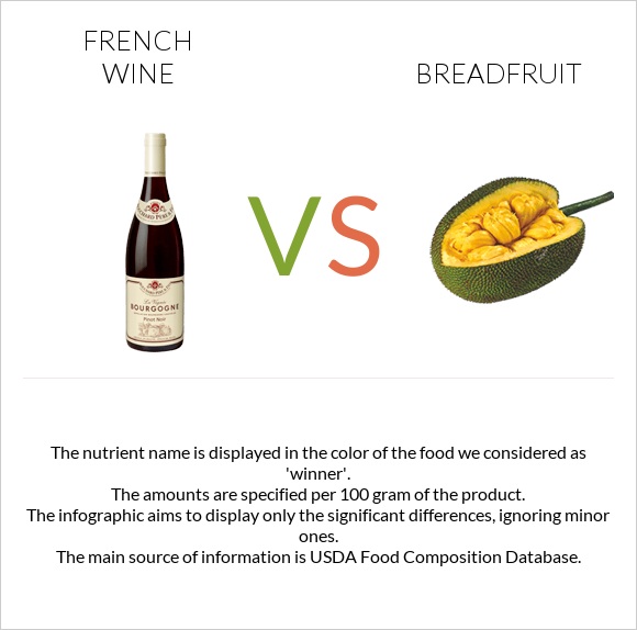 Ֆրանսիական գինի vs Հացի ծառ infographic