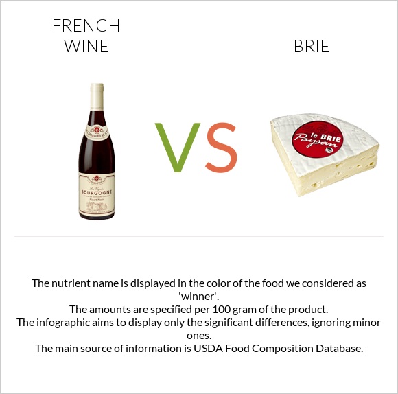 French wine vs Brie infographic