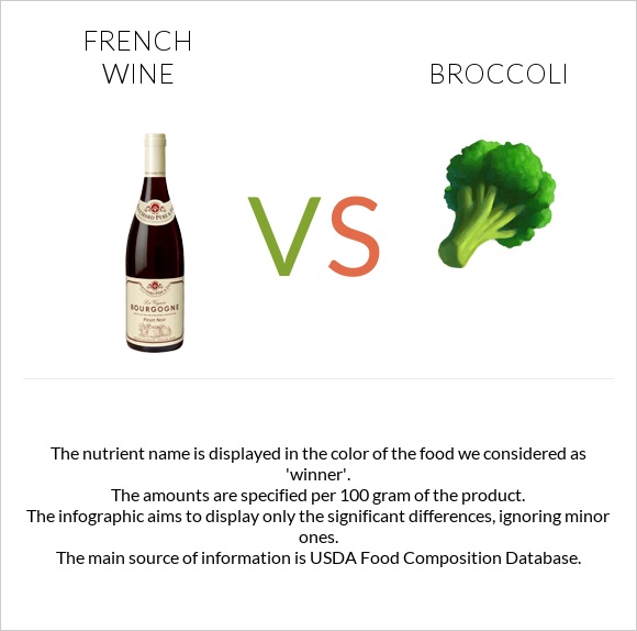 French wine vs Broccoli infographic