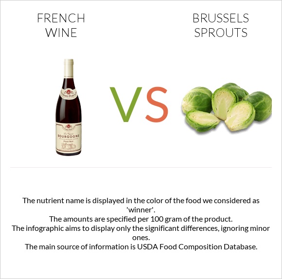 French wine vs Brussels sprouts infographic