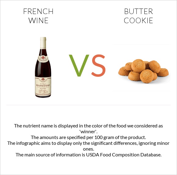French wine vs Butter cookie infographic