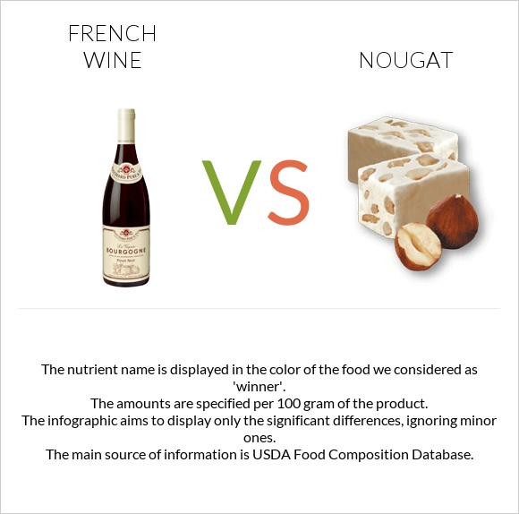 French wine vs Nougat infographic