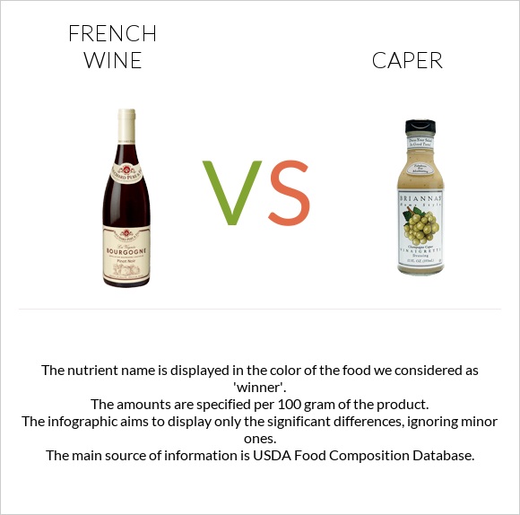 French wine vs Caper infographic