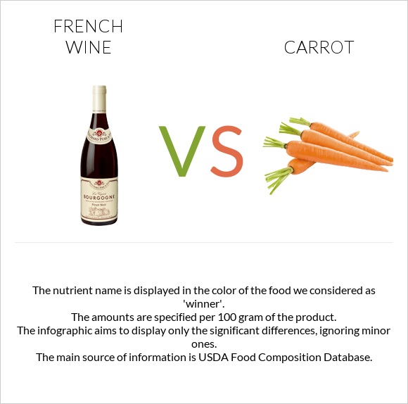 French wine vs Carrot infographic