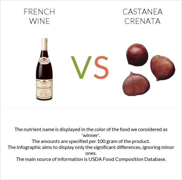 French wine vs Castanea crenata infographic