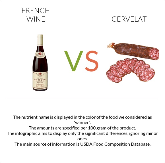 French wine vs Cervelat infographic