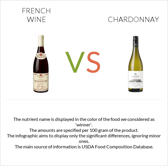 Ֆրանսիական գինի vs Շարդոնե infographic