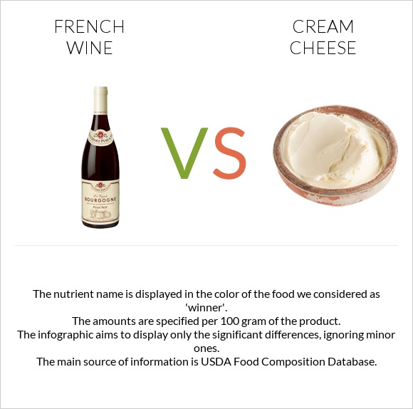French wine vs Cream cheese infographic