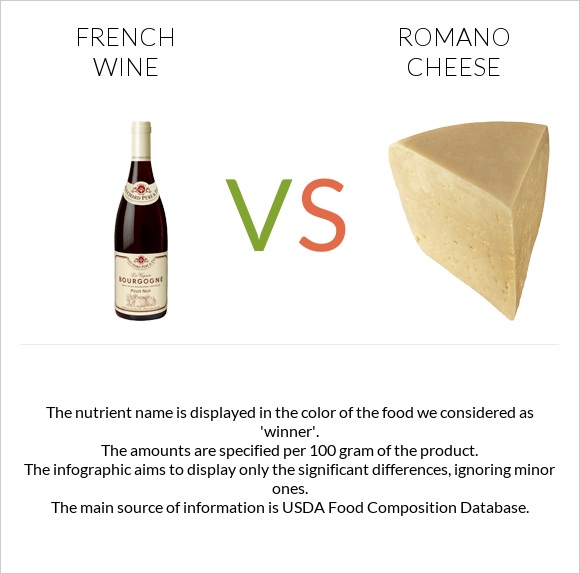 French wine vs Romano cheese infographic