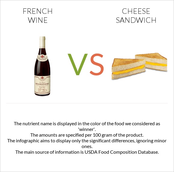 French wine vs Cheese sandwich infographic