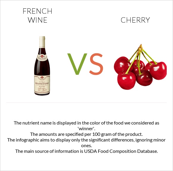 French wine vs Cherry infographic