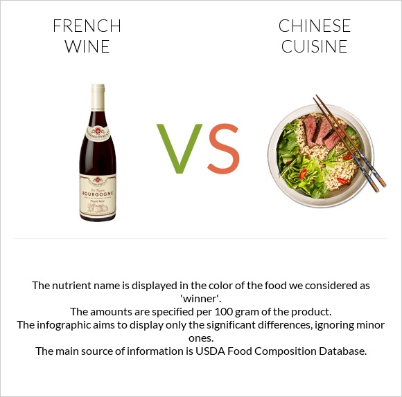 French wine vs Chinese cuisine infographic