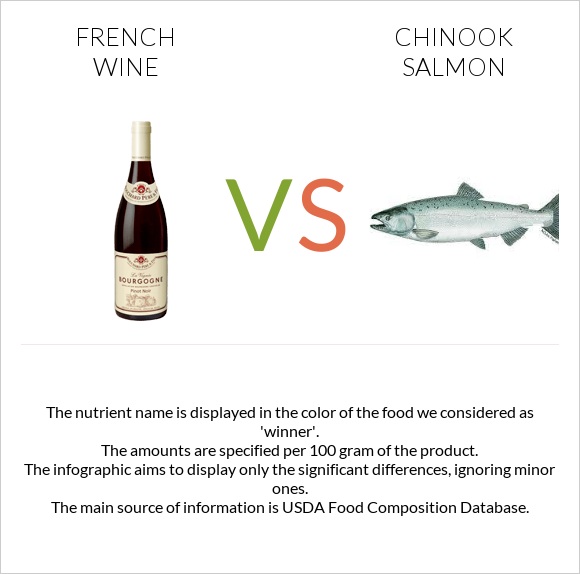 French wine vs Chinook salmon infographic