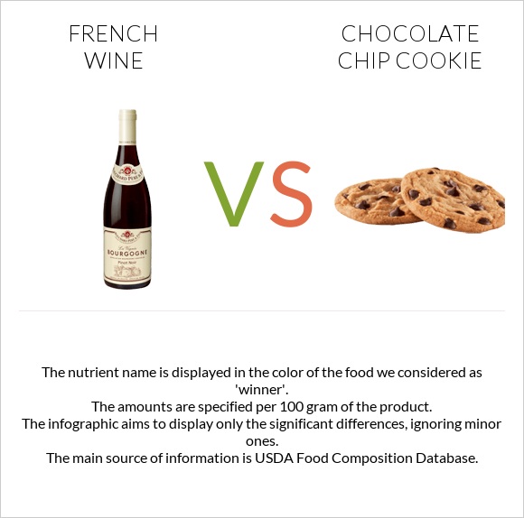 French wine vs Chocolate chip cookie infographic
