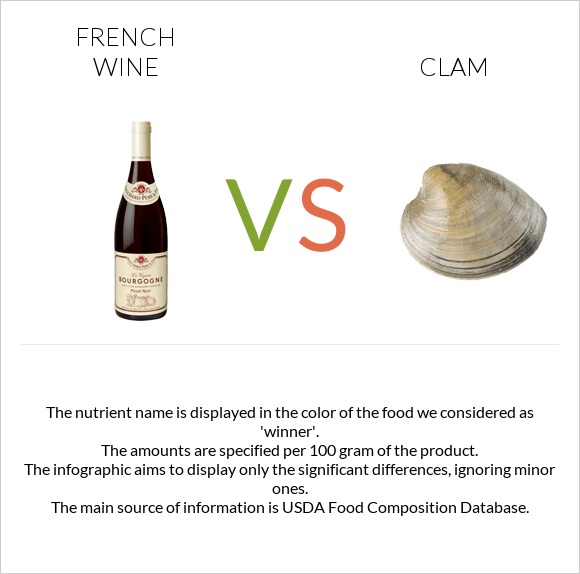 French wine vs Clam infographic