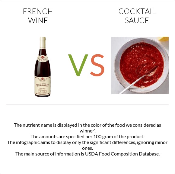 French wine vs Cocktail sauce infographic