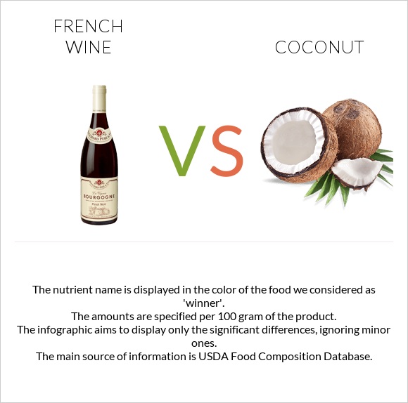 French wine vs Coconut infographic