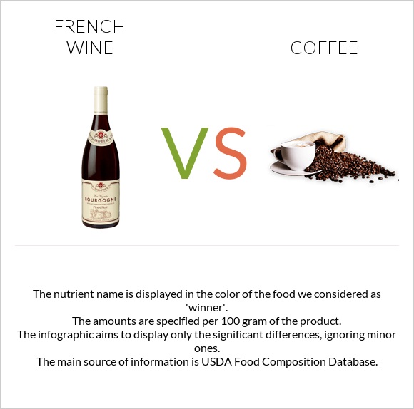 Ֆրանսիական գինի vs Սուրճ infographic