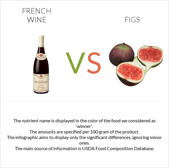 French wine vs Figs infographic